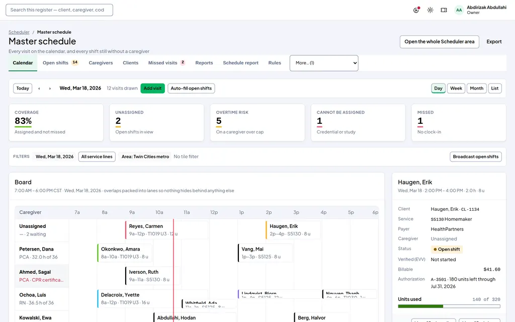 Accrenza master schedule: coverage, unassigned and overtime-risk tiles, a day board of caregivers and visits, and a visit detail rail.